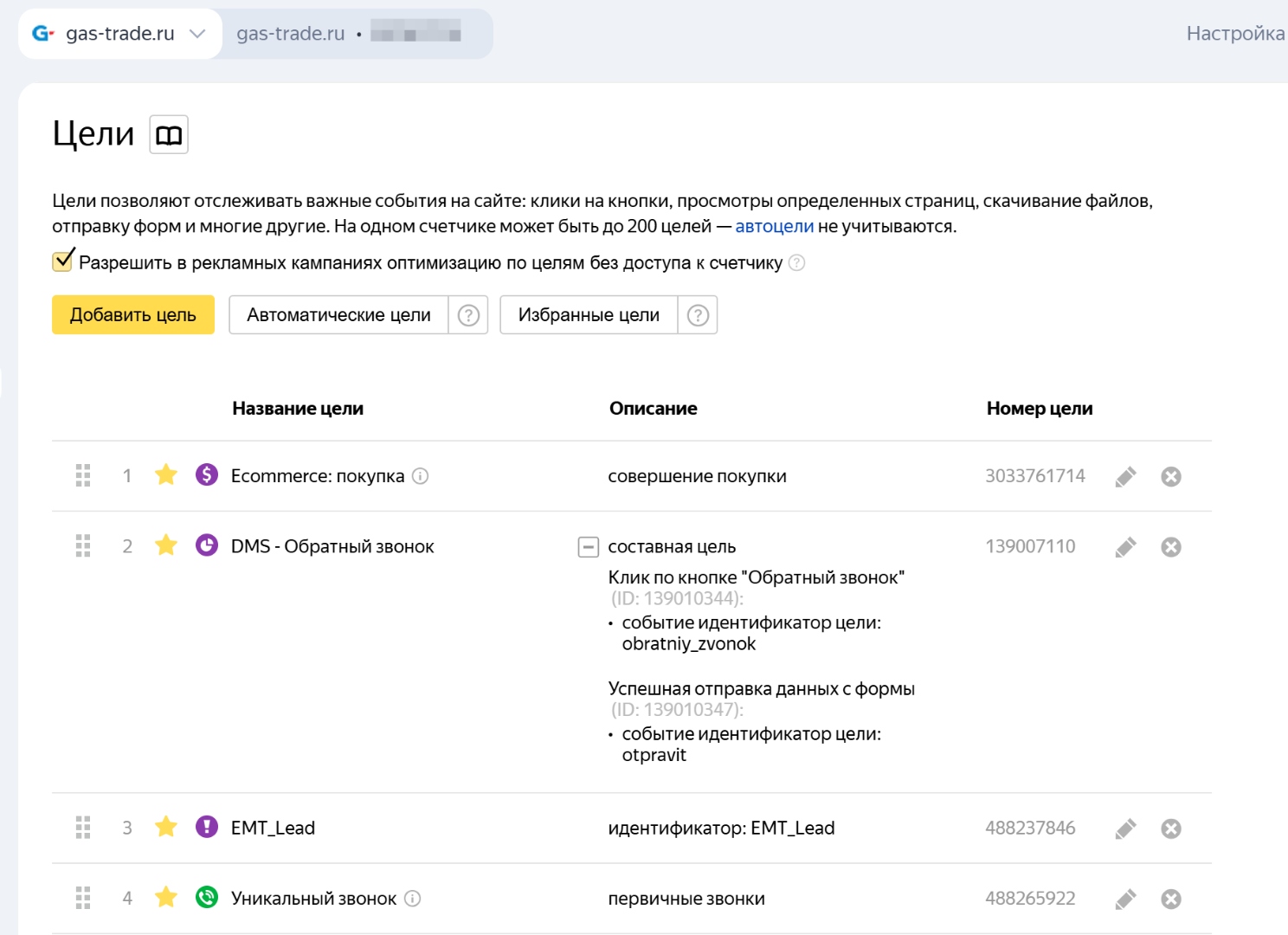 Цели в Яндекс Метрике: Ecommerce, обратный звонок, EMT_Lead, уникальный звонок
