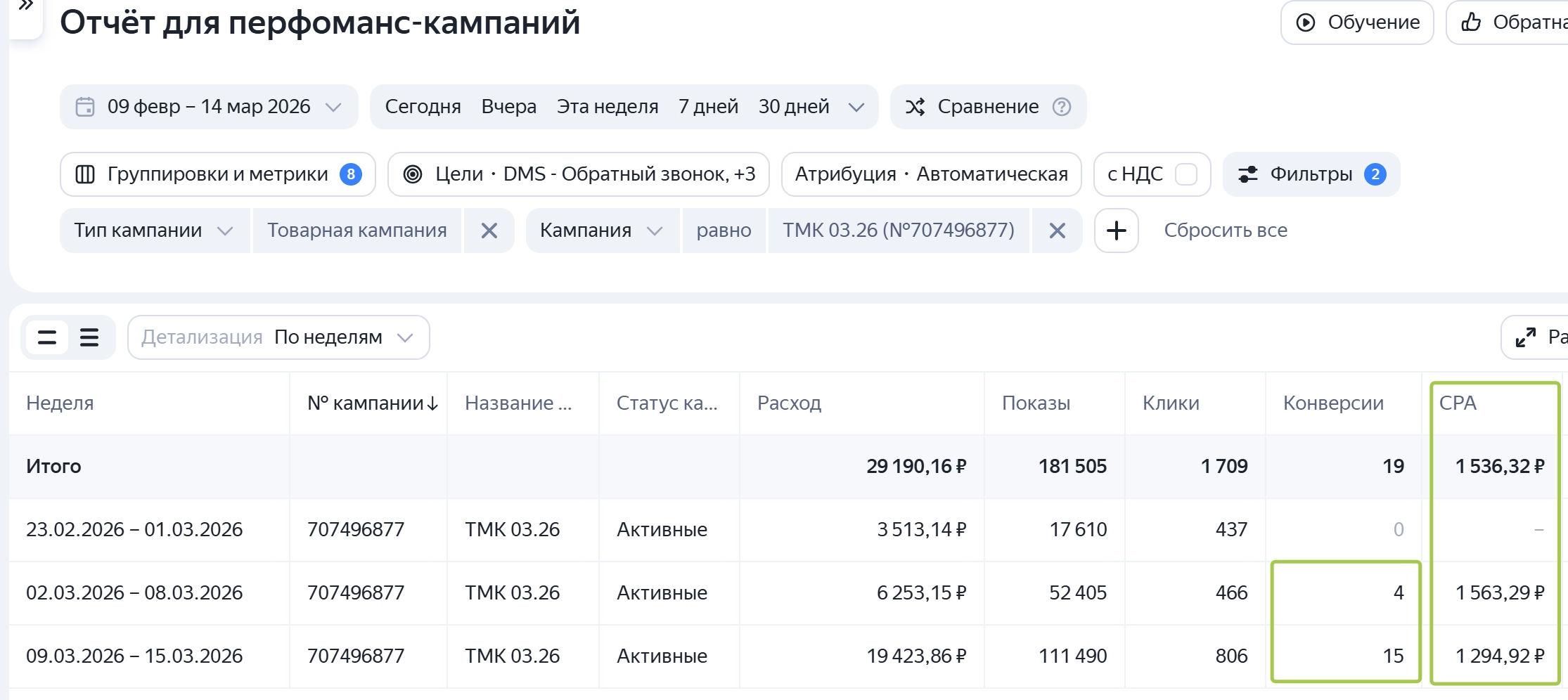 ТМК по неделям: 29 190 ₽ расход, 19 конверсий, CPA 1 536 ₽