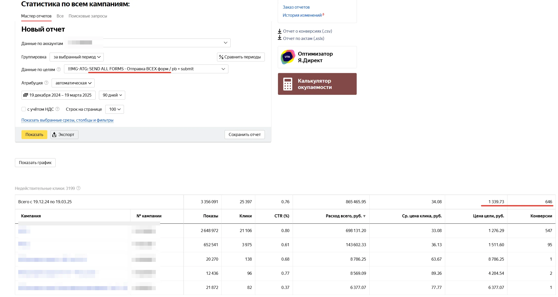 Статистика рекламного кабинета Migliori